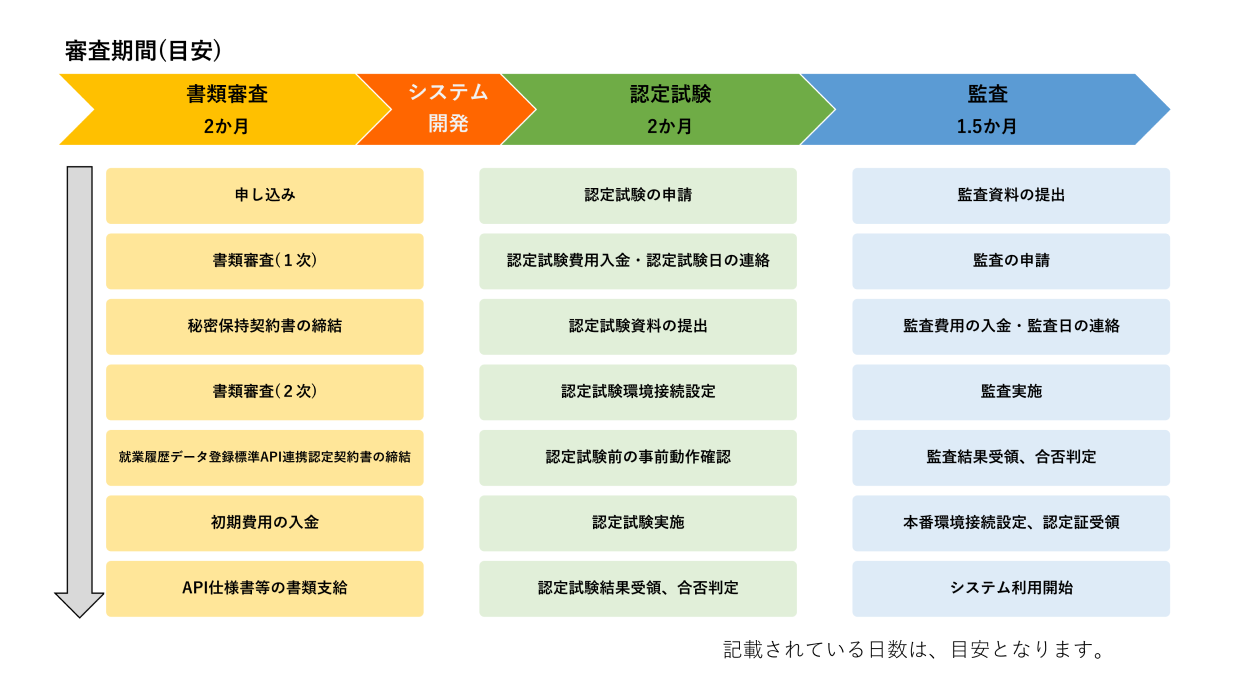 年間スケジュール 2024